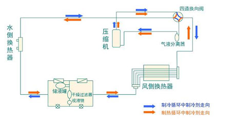 全面簡析風冷模塊機組（原理、結構、熱回收及安裝要點）