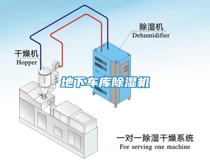 地下車(chē)庫(kù)除濕機(jī)
