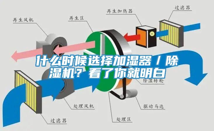 什么時候選擇加濕器／除濕機？看了你就明白