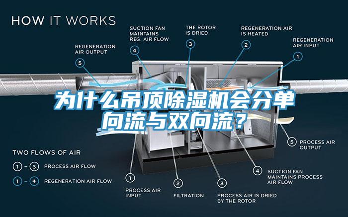 為什么吊頂除濕機(jī)會(huì)分單向流與雙向流？