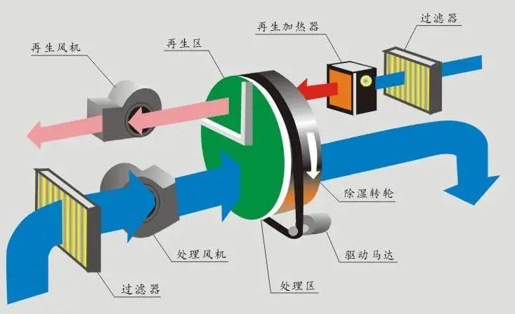 回南天天氣潮濕，衣物難干怎么辦？