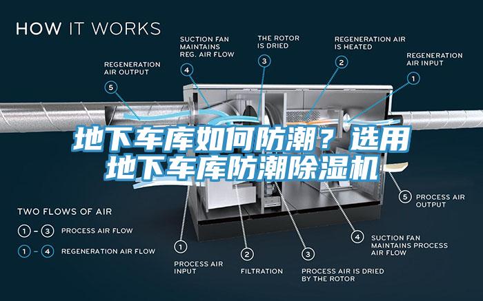 地下車庫如何防潮？選用地下車庫防潮除濕機