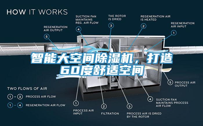 智能大空間除濕機，打造60度舒適空間