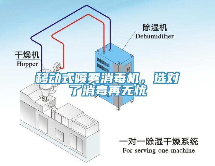 移動式噴霧消毒機，選對了消毒再無憂