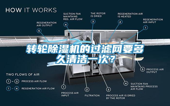 轉(zhuǎn)輪除濕機(jī)的過濾網(wǎng)要多久清潔一次？