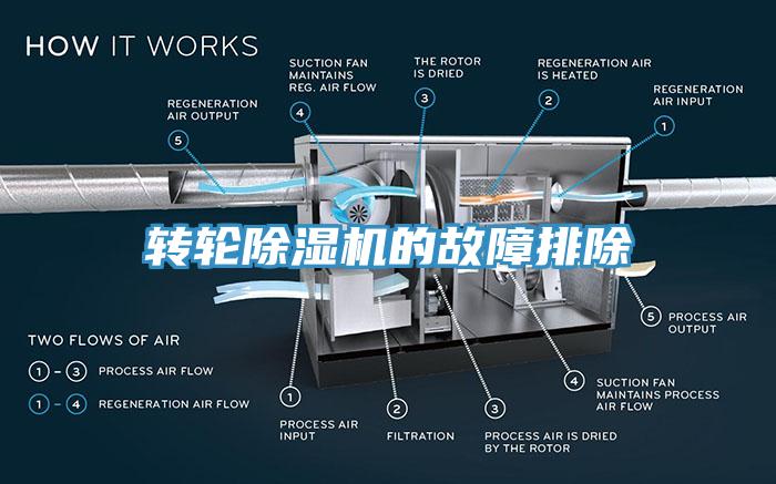 轉(zhuǎn)輪除濕機(jī)的故障排除