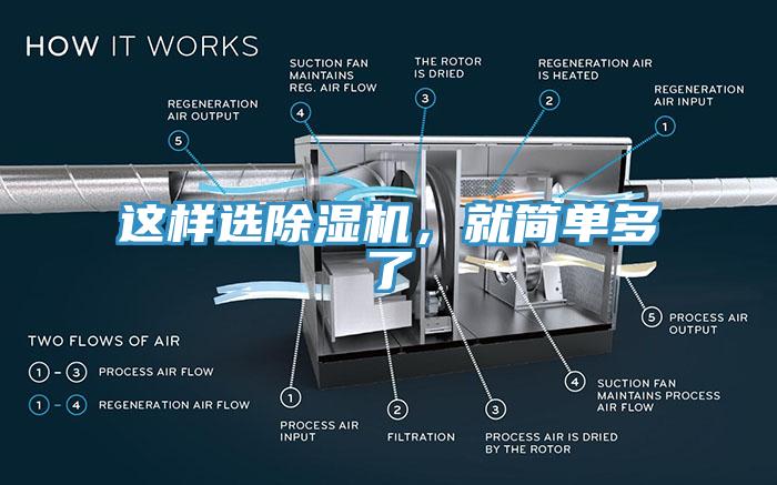 這樣選除濕機(jī)，就簡(jiǎn)單多了