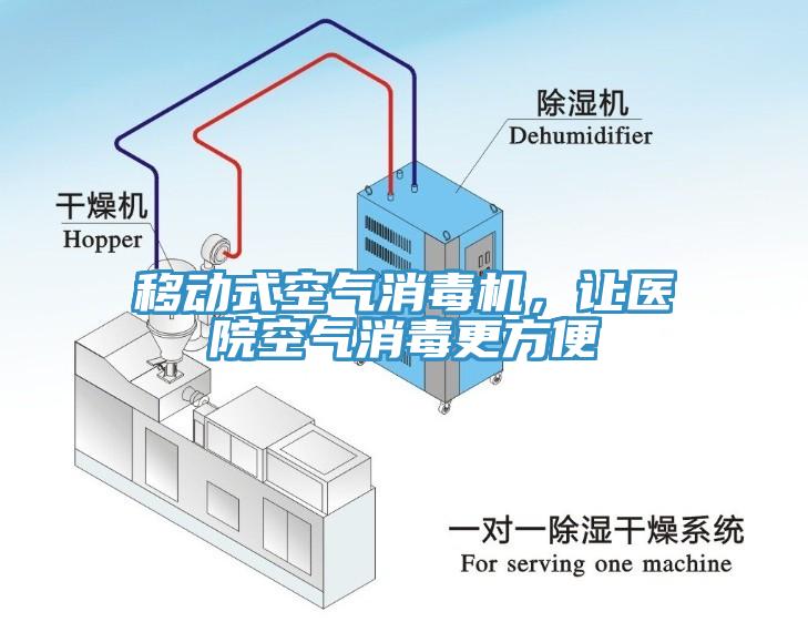 移動式空氣消毒機，讓醫(yī)院空氣消毒更方便