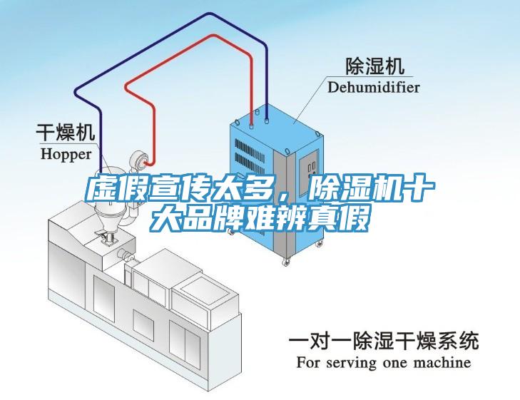 虛假宣傳太多，除濕機(jī)十大品牌難辨真假