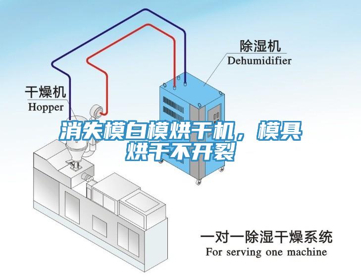 消失模白模烘干機(jī)，模具烘干不開裂