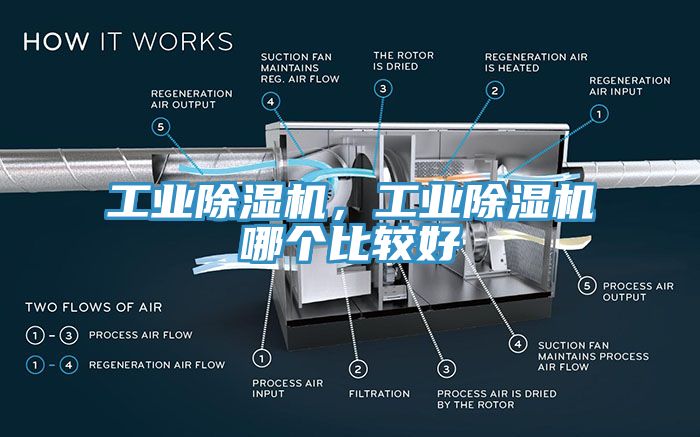 工業(yè)除濕機(jī)，工業(yè)除濕機(jī)哪個(gè)比較好