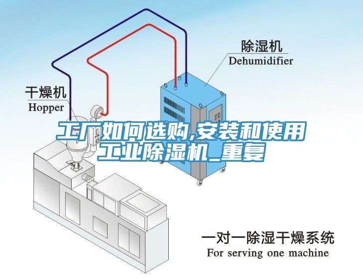 工廠如何選購(gòu),安裝和使用工業(yè)除濕機(jī)_重復(fù)