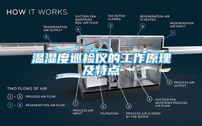 溫濕度巡檢儀的工作原理及特點(diǎn)