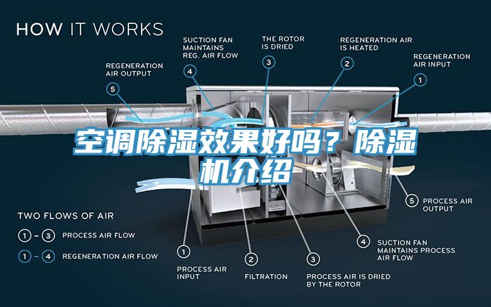 空調(diào)除濕效果好嗎？除濕機(jī)介紹