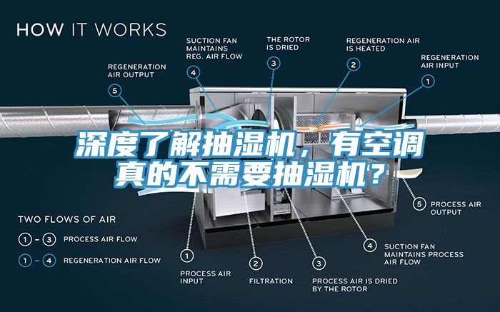 深度了解抽濕機(jī)，有空調(diào)真的不需要抽濕機(jī)？