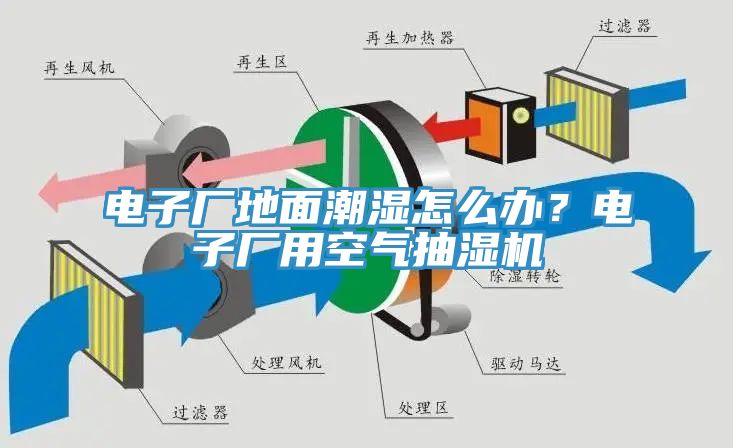 電子廠地面潮濕怎么辦？電子廠用空氣抽濕機