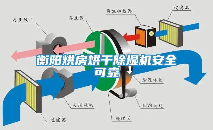 衡陽烘房烘干除濕機(jī)安全可靠