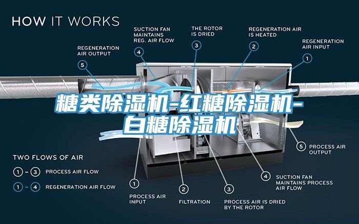 糖類(lèi)除濕機(jī)-紅糖除濕機(jī)-白糖除濕機(jī)