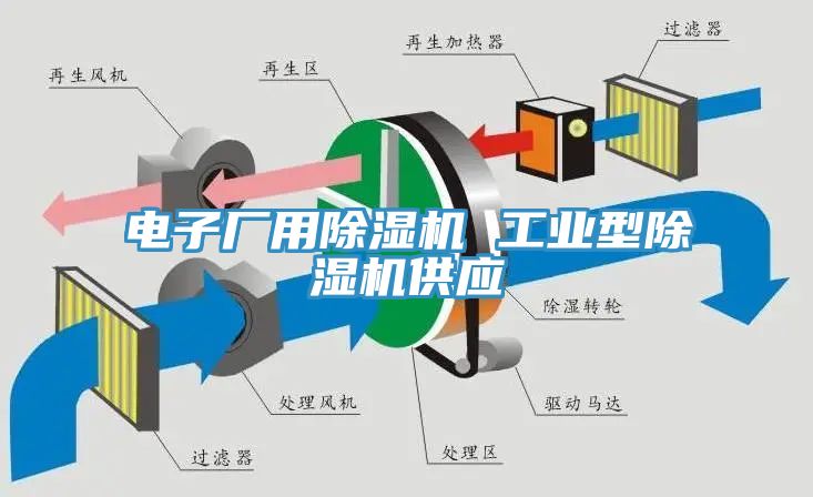 電子廠用除濕機 工業(yè)型除濕機供應(yīng)