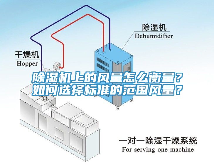 除濕機上的風(fēng)量怎么衡量？如何選擇標(biāo)準(zhǔn)的范圍風(fēng)量？