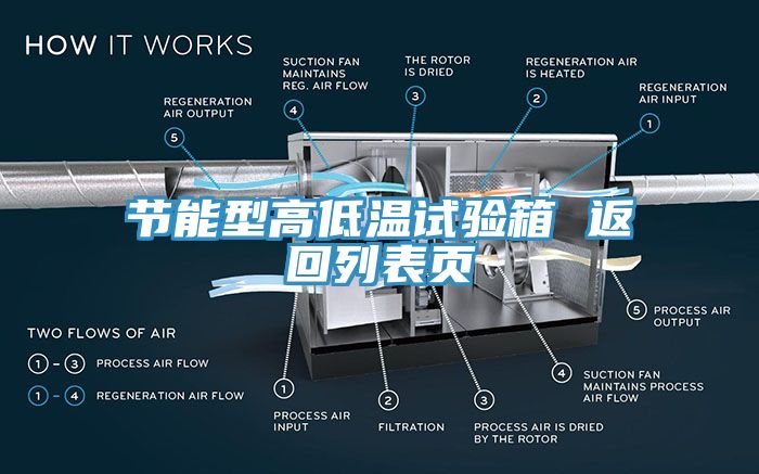 節(jié)能型高低溫試驗(yàn)箱 返回列表頁(yè)