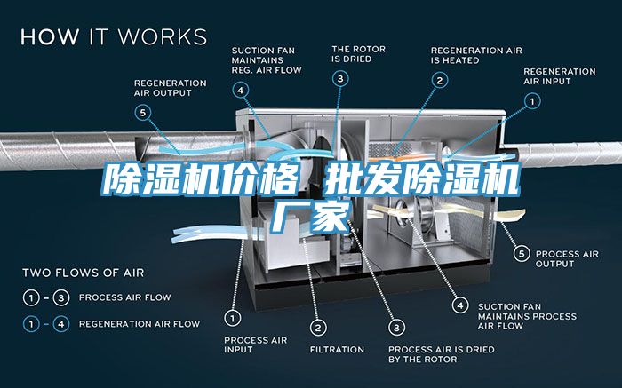 除濕機(jī)價格 批發(fā)除濕機(jī)廠家