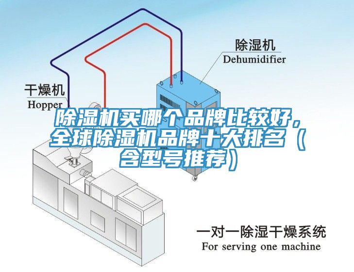 除濕機(jī)買哪個(gè)品牌比較好，全球除濕機(jī)品牌十大排名（含型號(hào)推薦）