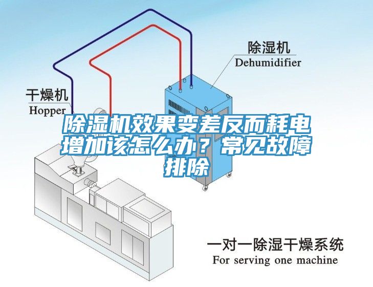 除濕機(jī)效果變差反而耗電增加該怎么辦？常見故障排除