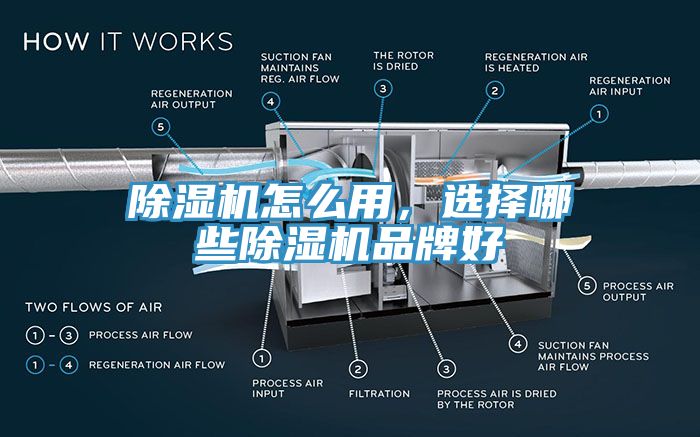 除濕機(jī)怎么用，選擇哪些除濕機(jī)品牌好